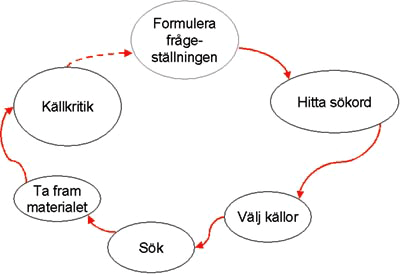 SökprocessenKIB