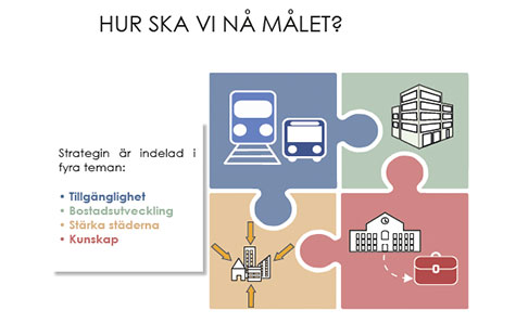 Illustration av studentprojektet Projekt Regional Planering