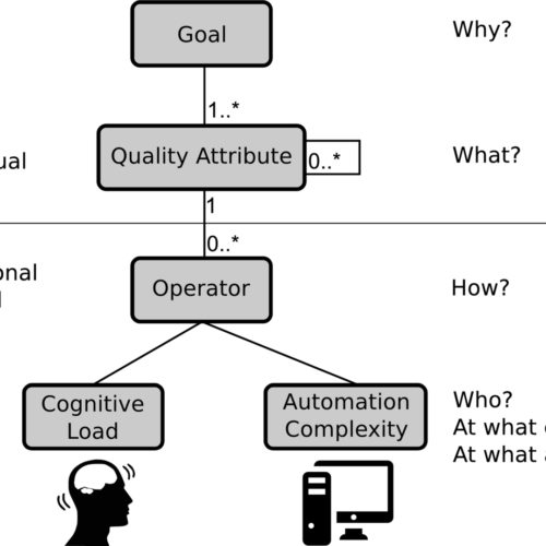 Requirements Engineering in infrastructure projects