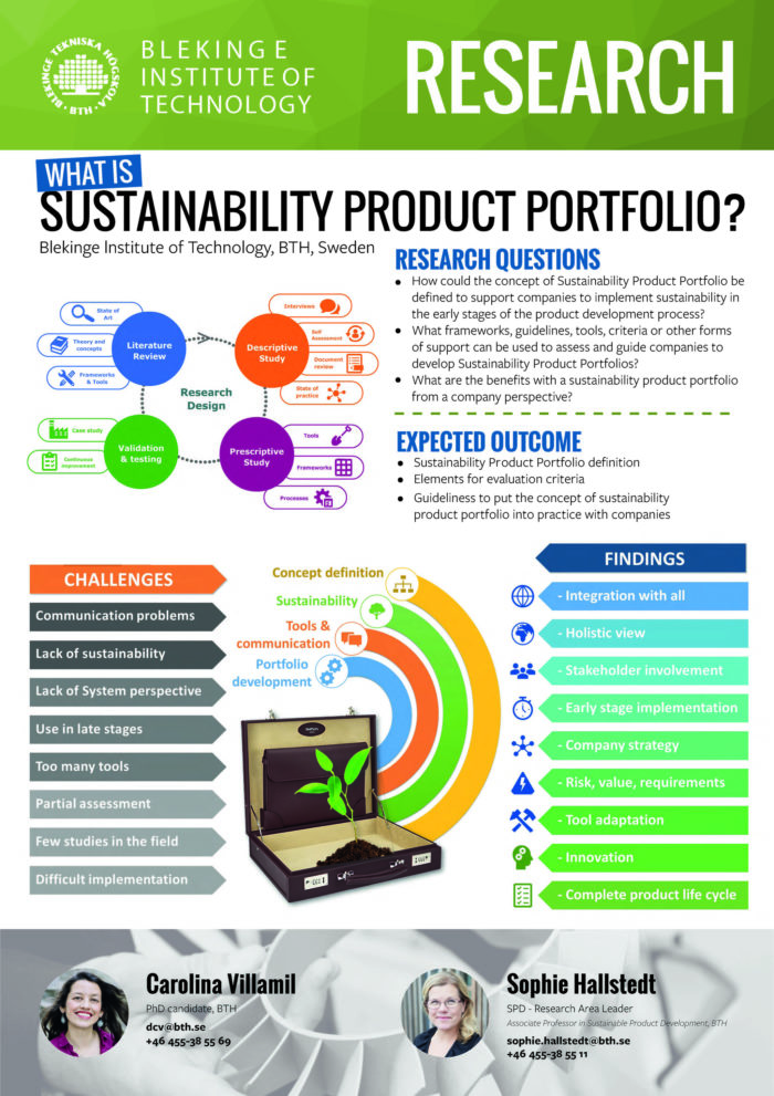 Image of poster What is sustainability product portfolio?