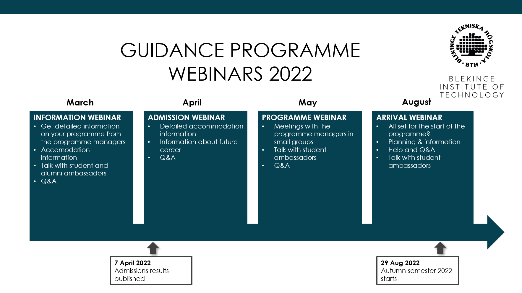Guidance programme webinars 2022 informationsbild grafik.