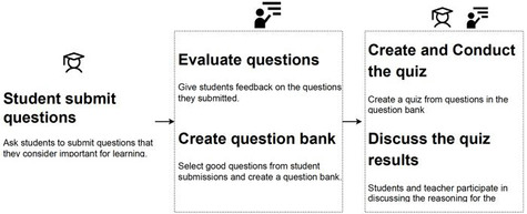 Student submit questions