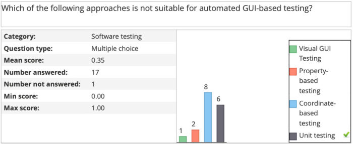 Image of GUI-based testing