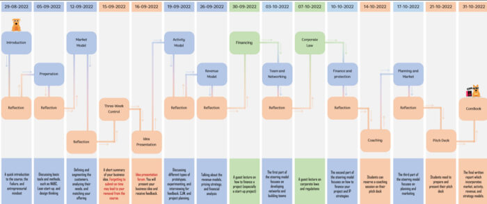 Schedule for Student journey